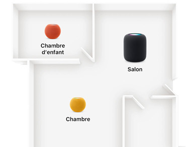 Plan d’étage montrant un HomePod ou des HomePod mini dans plusieurs pièces